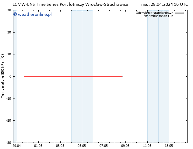 Temp. 850 hPa ECMWFTS wto. 07.05.2024 16 UTC