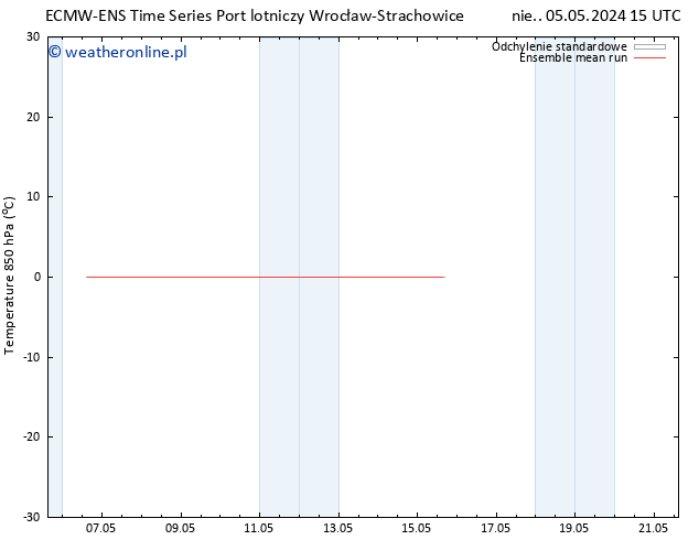 Temp. 850 hPa ECMWFTS pon. 06.05.2024 15 UTC