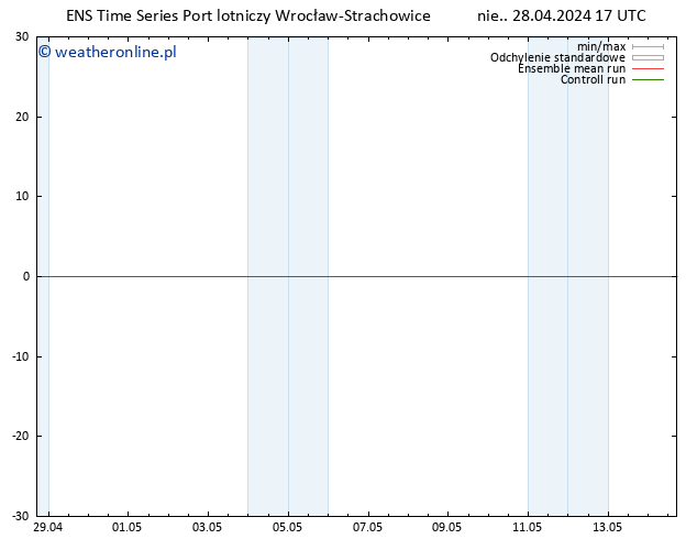 Height 500 hPa GEFS TS pon. 29.04.2024 17 UTC