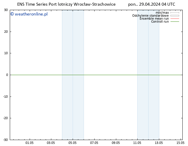 mapa temperatury (2m) GEFS TS pon. 29.04.2024 04 UTC