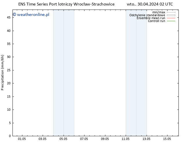 opad GEFS TS wto. 30.04.2024 08 UTC