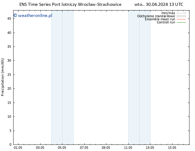 opad GEFS TS wto. 30.04.2024 19 UTC