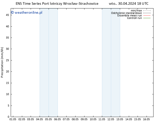 opad GEFS TS czw. 02.05.2024 12 UTC