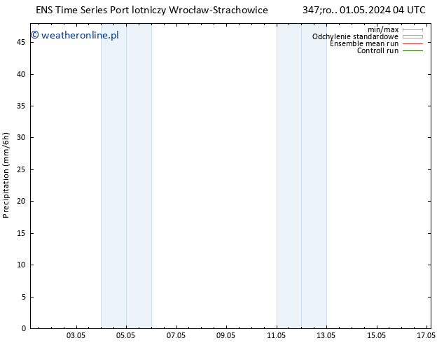 opad GEFS TS pt. 17.05.2024 04 UTC