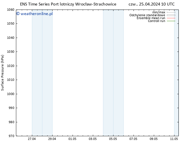 ciśnienie GEFS TS czw. 25.04.2024 16 UTC