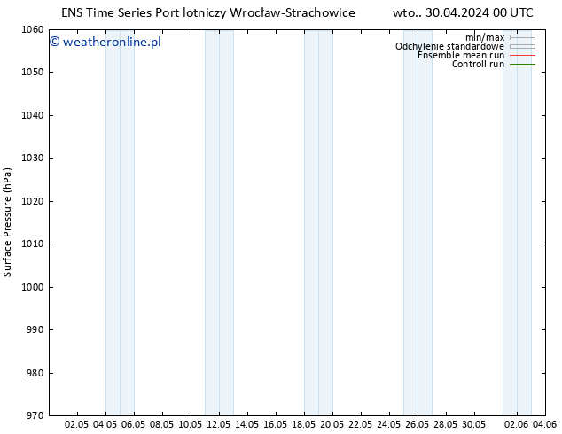 ciśnienie GEFS TS śro. 01.05.2024 12 UTC