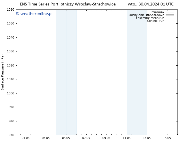 ciśnienie GEFS TS wto. 30.04.2024 01 UTC