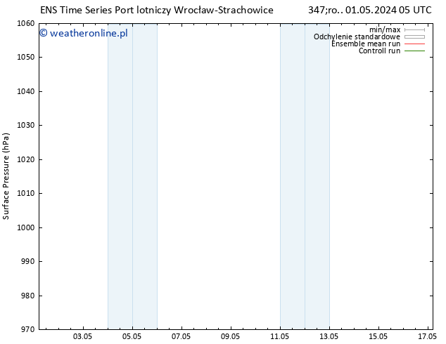 ciśnienie GEFS TS śro. 08.05.2024 05 UTC