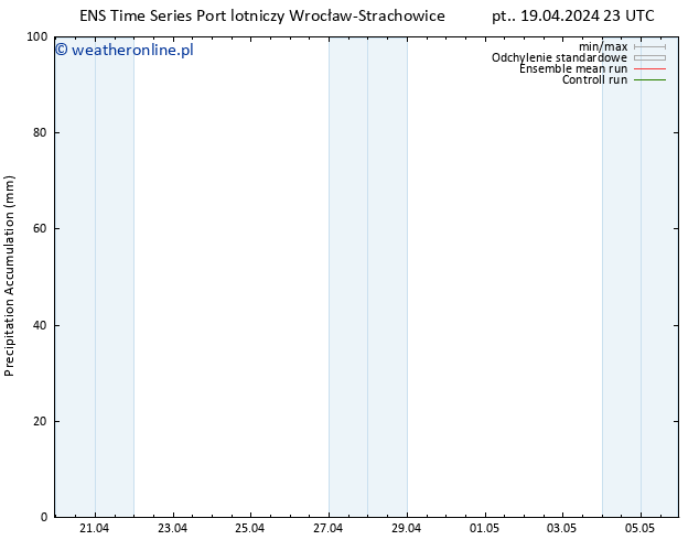 Precipitation accum. GEFS TS so. 20.04.2024 05 UTC