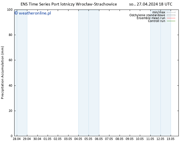 Precipitation accum. GEFS TS nie. 28.04.2024 18 UTC