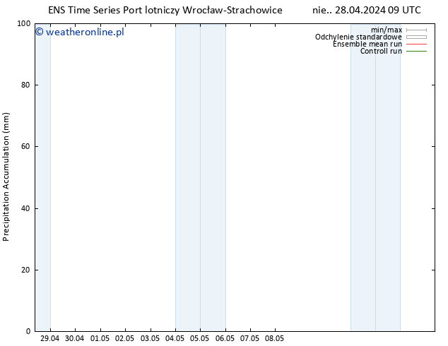 Precipitation accum. GEFS TS śro. 01.05.2024 09 UTC