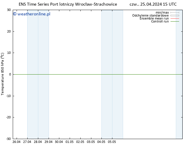 Temp. 850 hPa GEFS TS czw. 25.04.2024 21 UTC