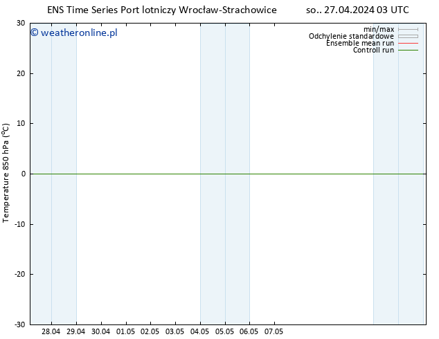 Temp. 850 hPa GEFS TS so. 27.04.2024 03 UTC