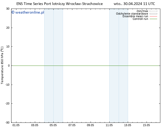 Temp. 850 hPa GEFS TS wto. 30.04.2024 17 UTC