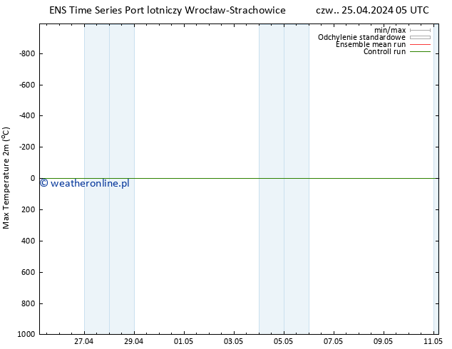 Max. Temperatura (2m) GEFS TS czw. 25.04.2024 11 UTC