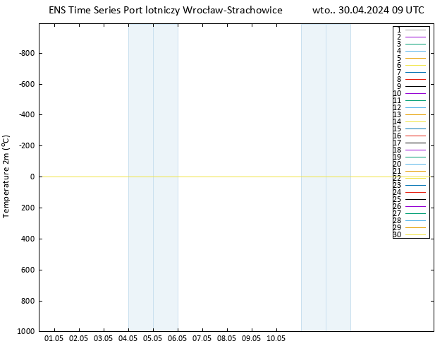 mapa temperatury (2m) GEFS TS wto. 30.04.2024 09 UTC