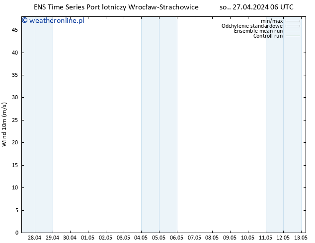 wiatr 10 m GEFS TS pon. 29.04.2024 12 UTC