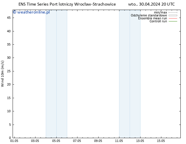 wiatr 10 m GEFS TS wto. 30.04.2024 20 UTC