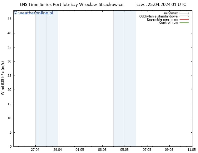 wiatr 925 hPa GEFS TS czw. 25.04.2024 01 UTC