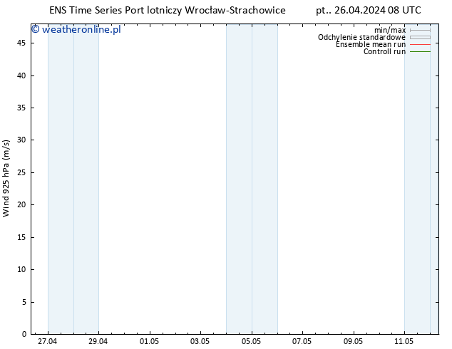 wiatr 925 hPa GEFS TS pt. 26.04.2024 20 UTC