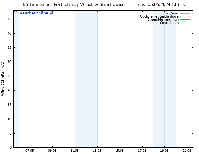 wiatr 925 hPa GEFS TS pt. 10.05.2024 13 UTC