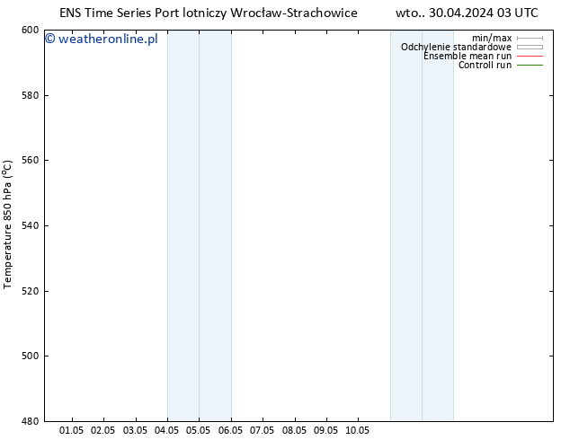 Height 500 hPa GEFS TS wto. 30.04.2024 03 UTC