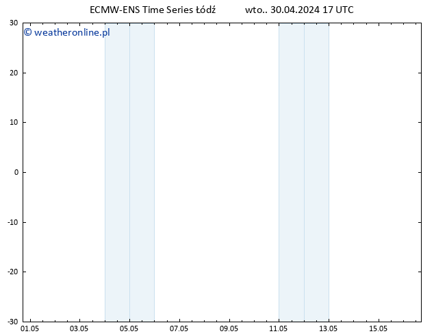 Height 500 hPa ALL TS wto. 30.04.2024 23 UTC