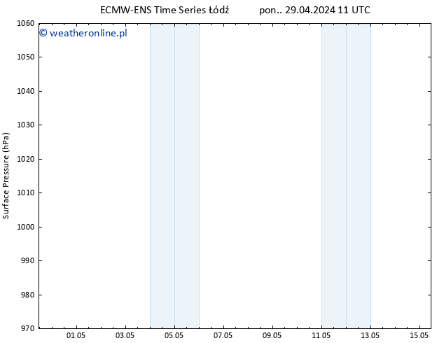 ciśnienie ALL TS pon. 06.05.2024 23 UTC