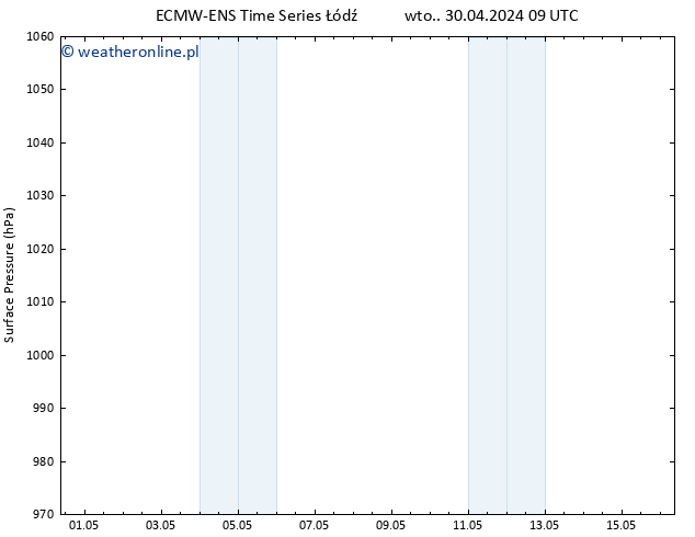 ciśnienie ALL TS wto. 30.04.2024 09 UTC