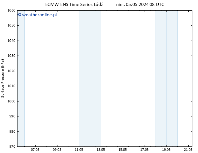 ciśnienie ALL TS wto. 07.05.2024 02 UTC