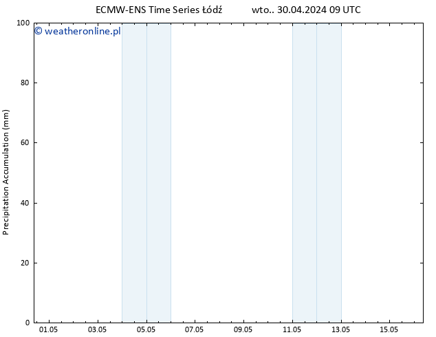 Precipitation accum. ALL TS wto. 30.04.2024 15 UTC