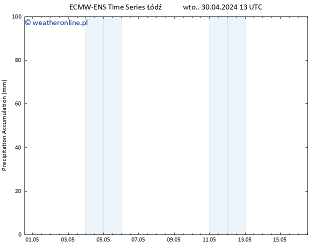 Precipitation accum. ALL TS czw. 16.05.2024 13 UTC