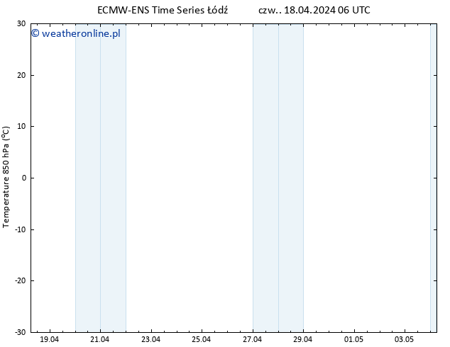 Temp. 850 hPa ALL TS czw. 18.04.2024 12 UTC