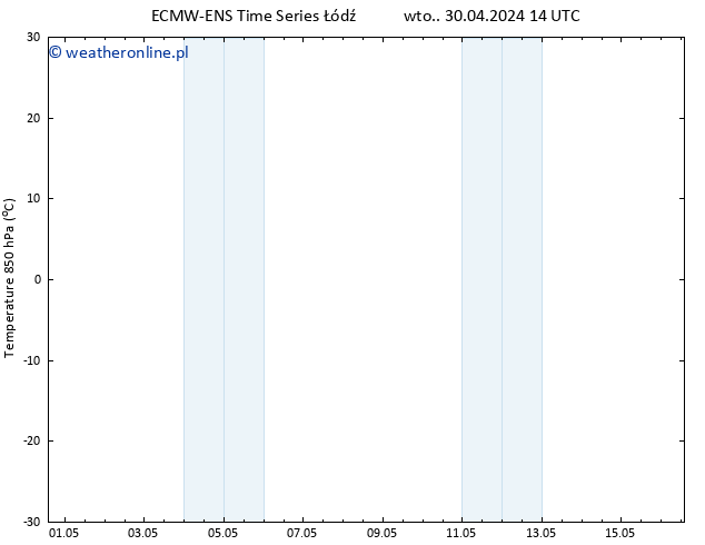 Temp. 850 hPa ALL TS wto. 30.04.2024 14 UTC
