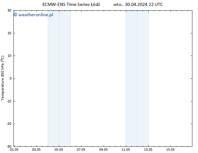 Temp. 850 hPa ALL TS śro. 01.05.2024 04 UTC