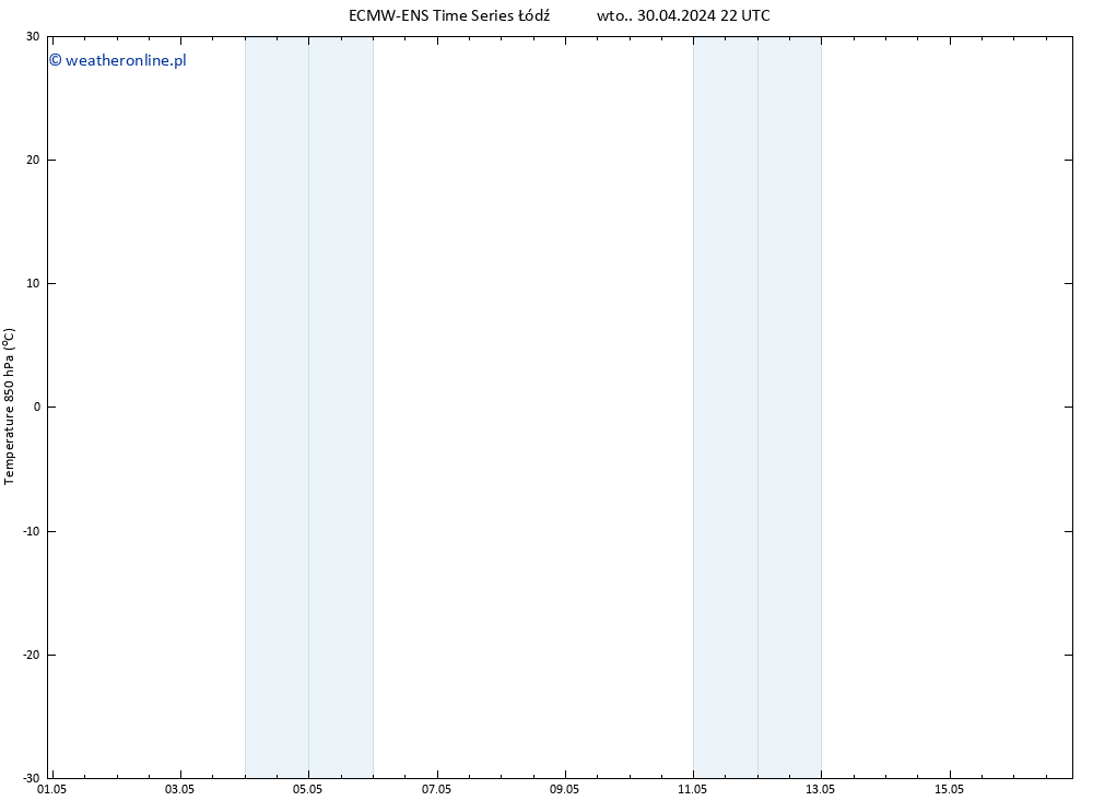 Temp. 850 hPa ALL TS śro. 01.05.2024 04 UTC