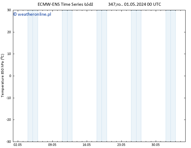 Temp. 850 hPa ALL TS śro. 01.05.2024 06 UTC