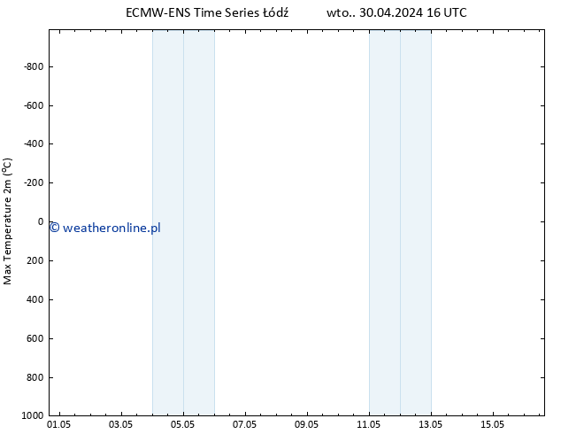 Max. Temperatura (2m) ALL TS so. 04.05.2024 04 UTC
