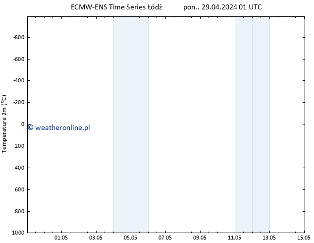 mapa temperatury (2m) ALL TS wto. 30.04.2024 13 UTC