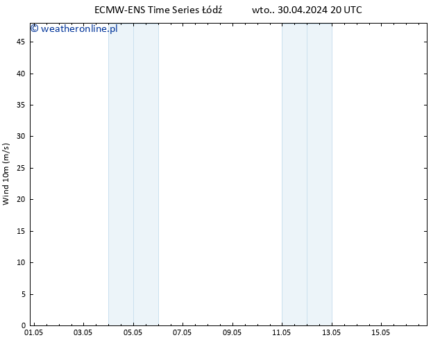 wiatr 10 m ALL TS wto. 30.04.2024 20 UTC