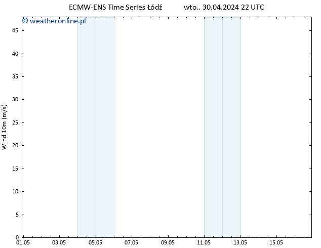 wiatr 10 m ALL TS śro. 01.05.2024 04 UTC