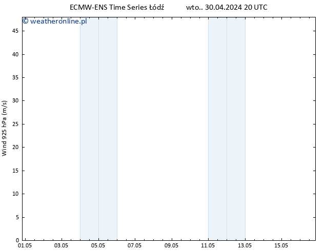 wiatr 925 hPa ALL TS wto. 30.04.2024 20 UTC