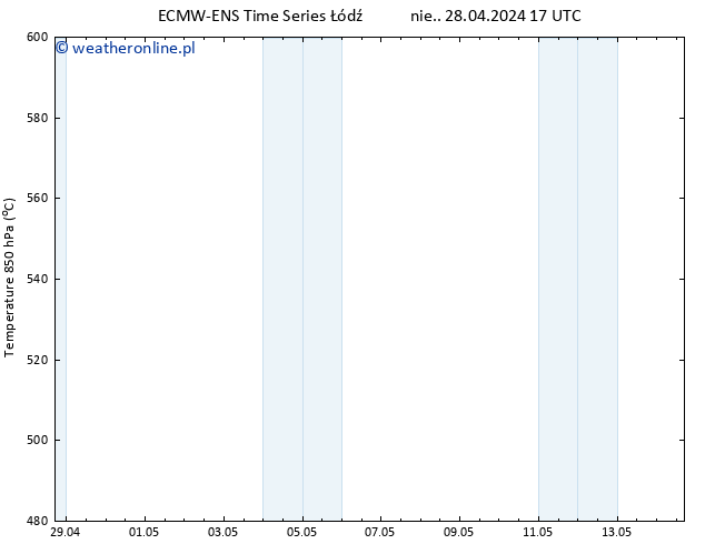 Height 500 hPa ALL TS pon. 29.04.2024 17 UTC