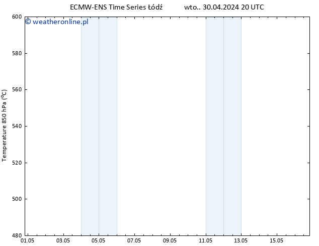 Height 500 hPa ALL TS wto. 30.04.2024 20 UTC