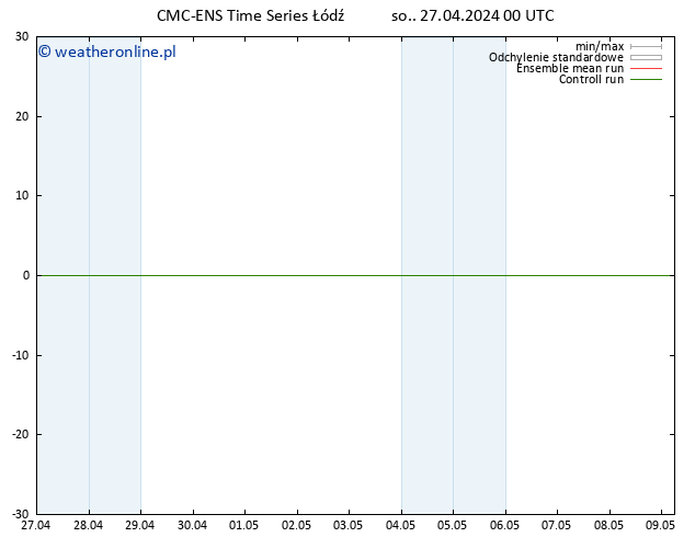 Height 500 hPa CMC TS so. 27.04.2024 00 UTC