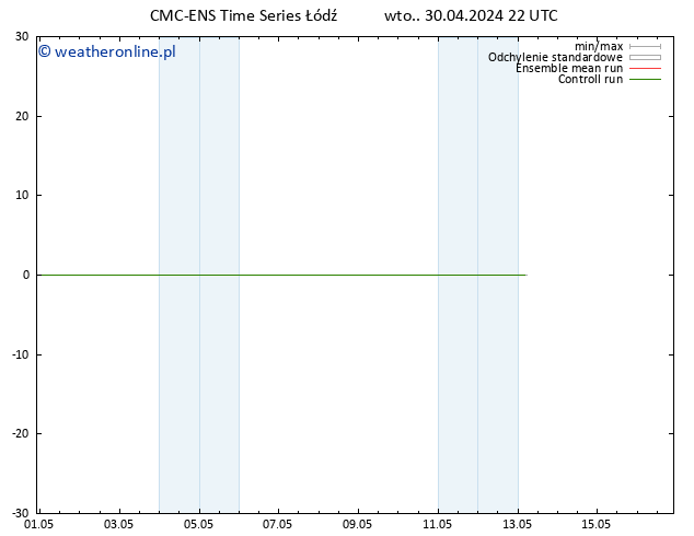 Height 500 hPa CMC TS śro. 01.05.2024 22 UTC