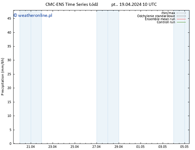 opad CMC TS pt. 19.04.2024 16 UTC