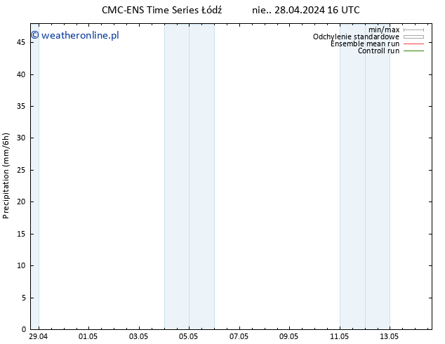 opad CMC TS śro. 01.05.2024 04 UTC