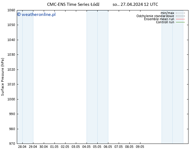 ciśnienie CMC TS czw. 02.05.2024 00 UTC