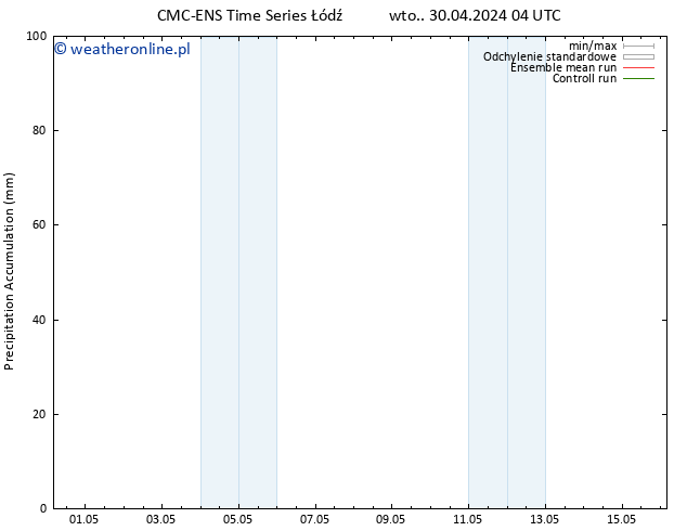 Precipitation accum. CMC TS czw. 02.05.2024 22 UTC